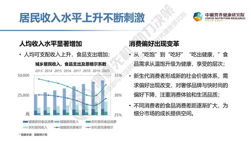 2021年健康食品消费趋势研究报告
