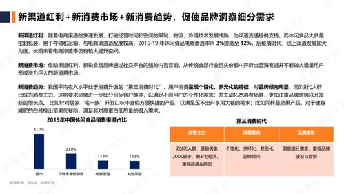 2020年休闲食品品牌行业研究报告 健康科学项目研究视角